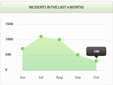 有没有人cc攻击工具